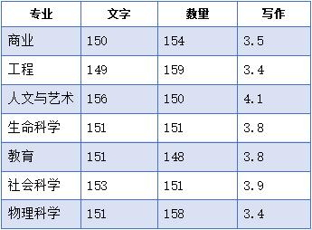 gre考试是什么,gre考试是什么考试呢