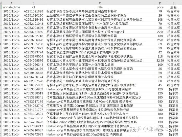 AI|机器学习与深度学习核心知识点总结