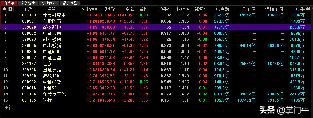 指数etf清盘规则,etf实盘组合分析