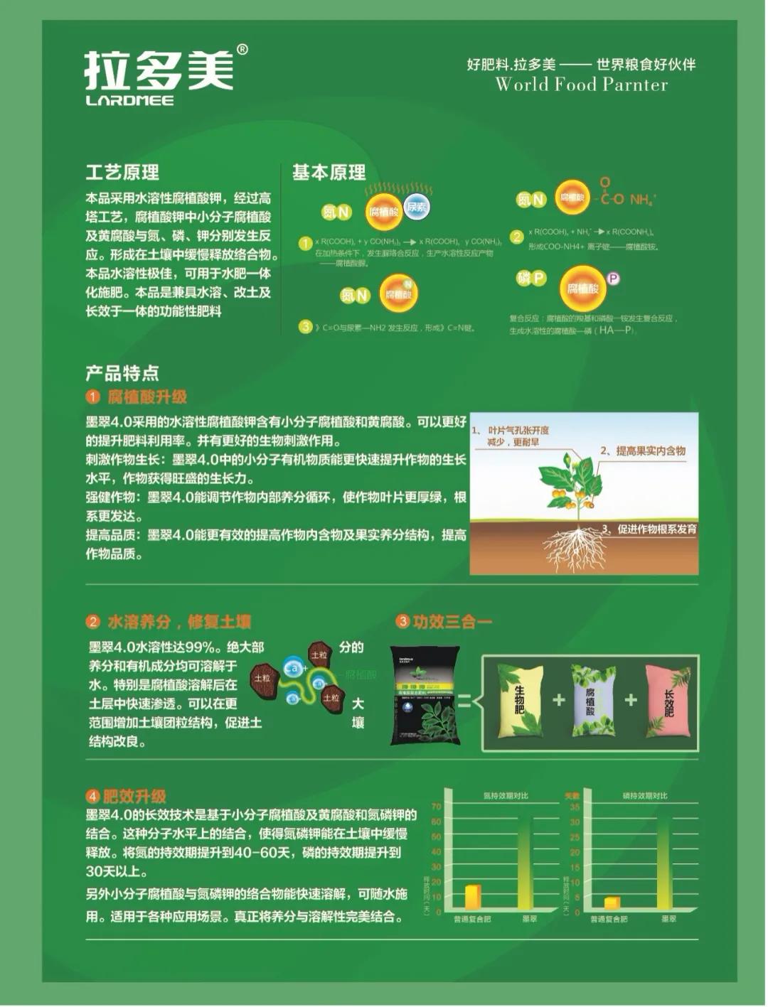 拉多美墨翠复合肥种菜怎么样,拉多美墨翠是速效肥吗