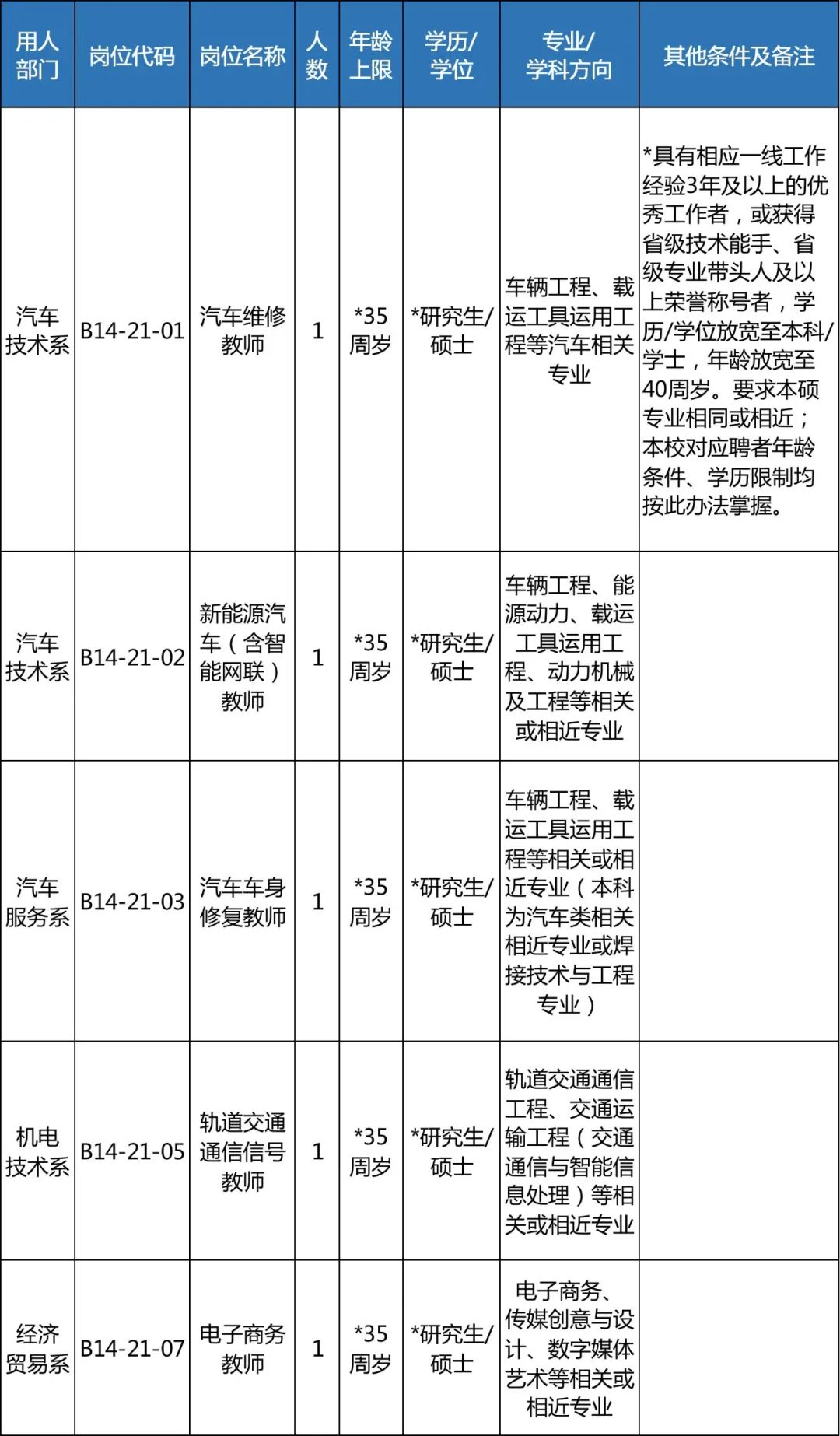 速来浙江一大波事业单位正在招聘,浙江省直事业单位招聘公告