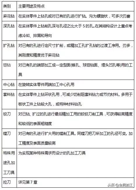 麻花钻如何磨得又快又稳,麻花钻怎么磨才能锋利