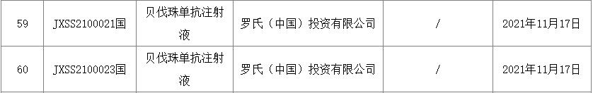 贝伐珠单抗卵巢癌一次用几支,单抗注射液获批