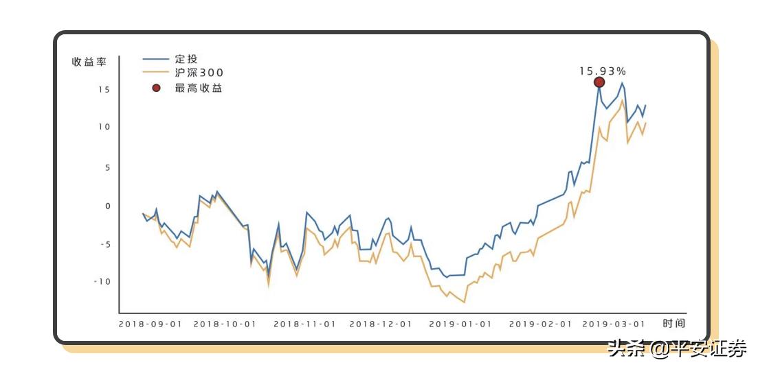 定投的微笑曲线指的是什么,基金定投微笑曲线理论是什么