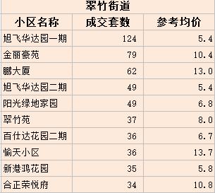 深圳房价回到五年前,深圳房价回归十年前