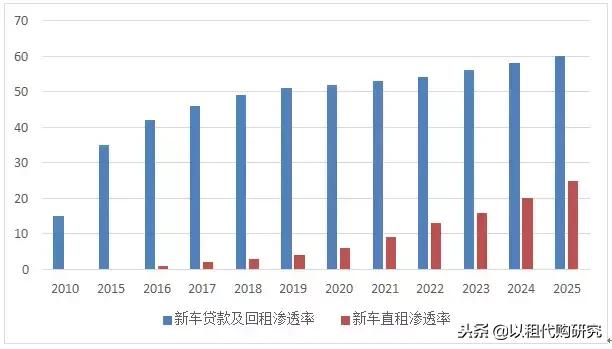 汽车以租代购为什么还有人买,以租代购汽车发展趋势