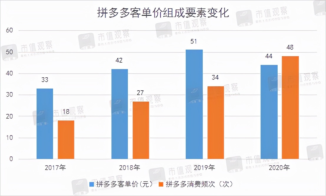 拼多多真的很讨人嫌吗,拼多多的优劣之处