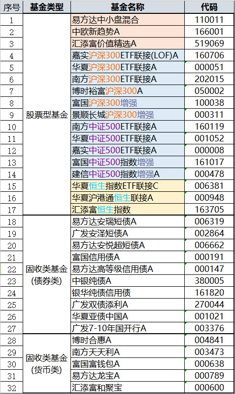 良心测评：支付宝“帮你投”，到底值不值得投？