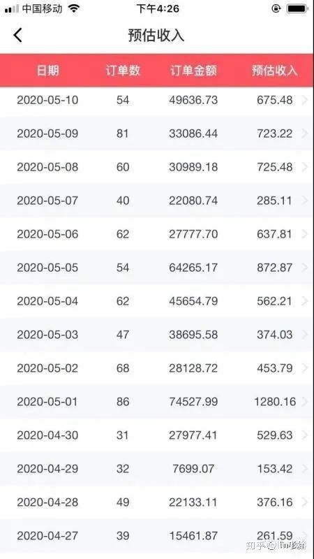 网上赚钱的门路,怎样在网上挣钱不需要投资