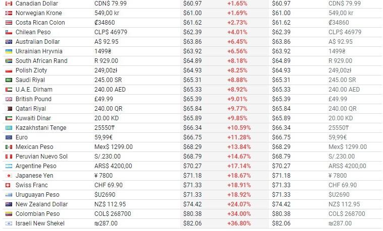 2019年12月19日游戏新闻节选