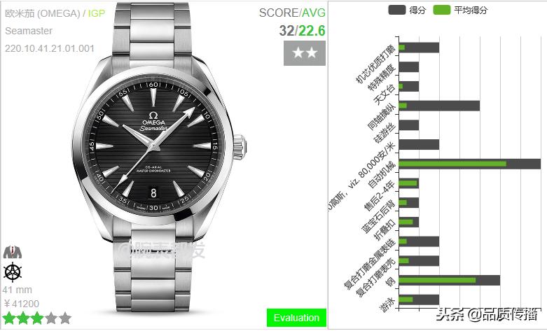 古董不防水拍摄容易,现代机芯防水密封一样很美,劳力士美奈华