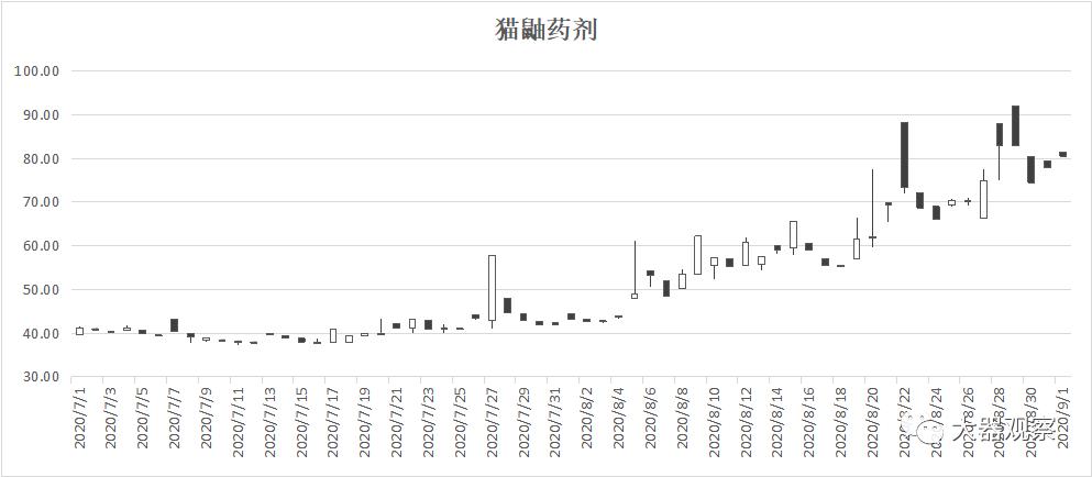 魔兽怀旧服各服金价比例,魔兽怀旧服1-300工程攻略