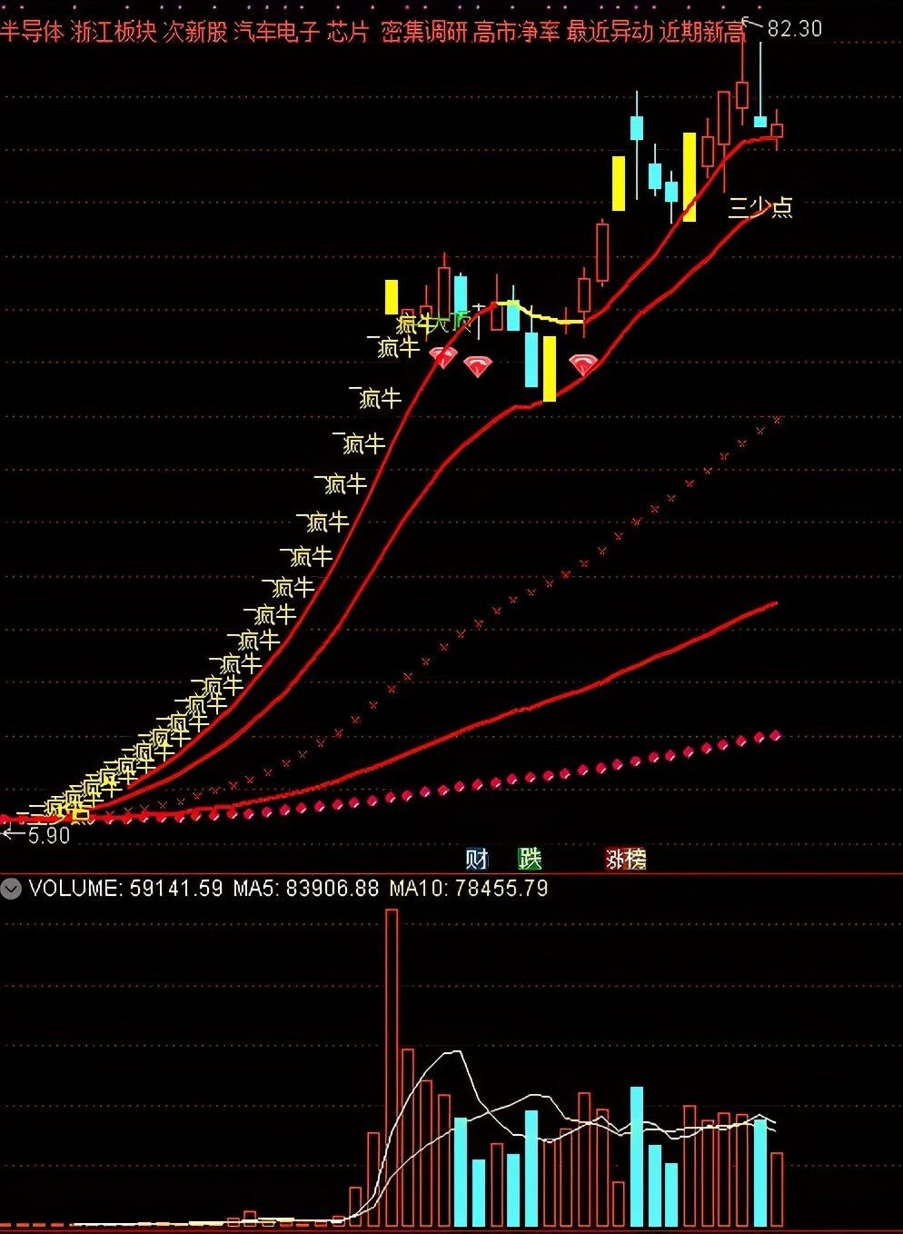 股市三剑客,股市三剑客陈晓艺