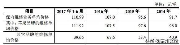 一台苹果手机的利润是华为的几倍,苹果手机和华为手机的造价成本