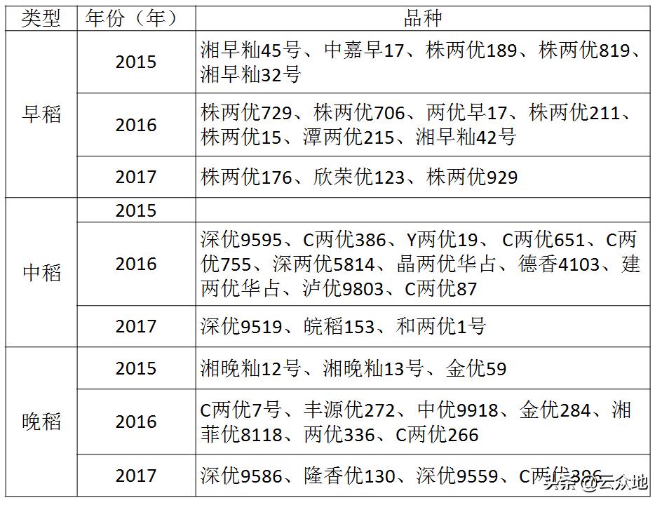中国大米镉污染高清分布图最新,镉大米治理