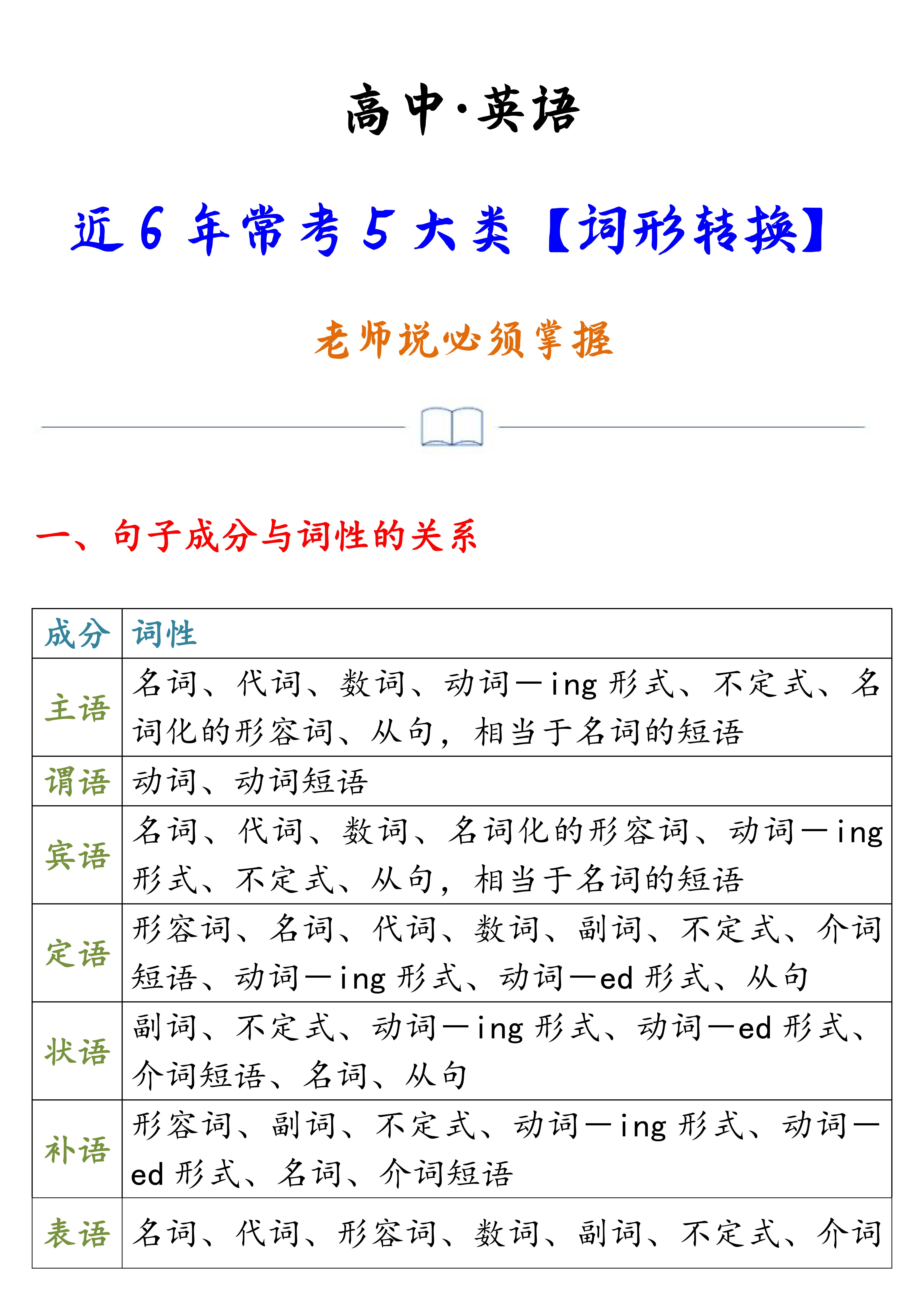 英语常考词性转换,英语语法填空常考词性转换