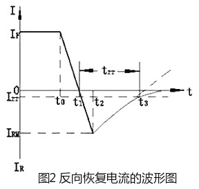 超快恢复二极管的内部结构和特点,肖特基和快恢复二极管能互换吗