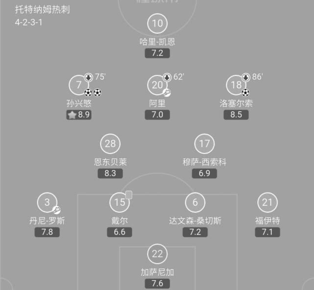 足坛缺右边锋,凯恩莱万苏亚雷斯