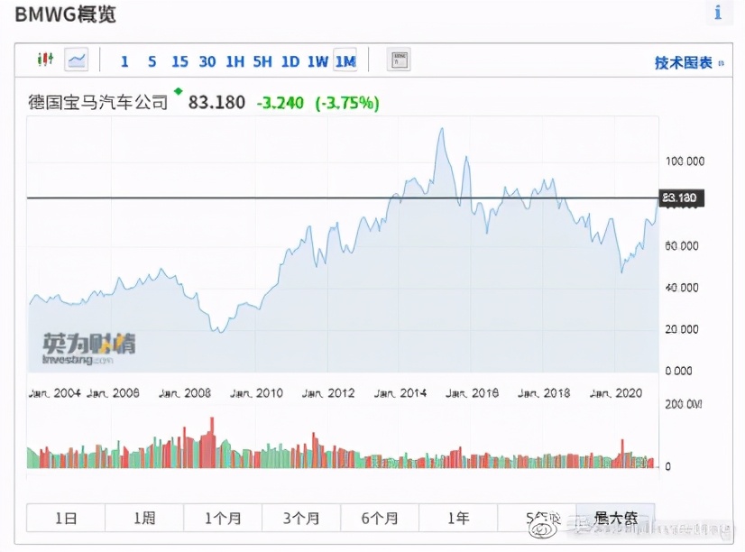 全球股指一览表图片,全球股市一览