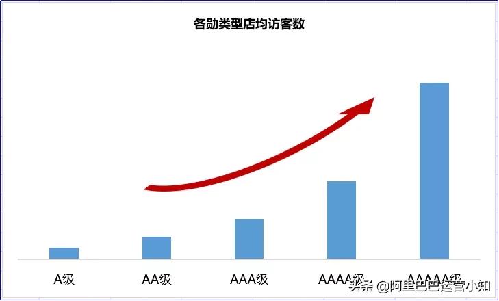 1688会员勋章等级,1688勋章等级怎么看