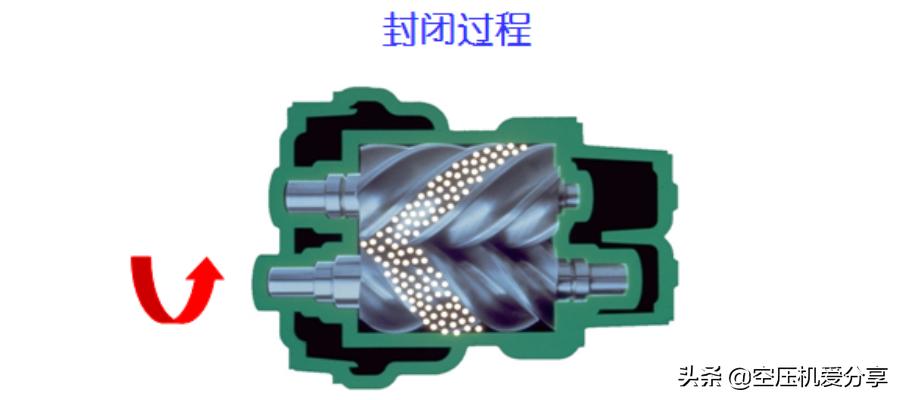 螺杆空压机100讲,螺杆式空压机专业知识