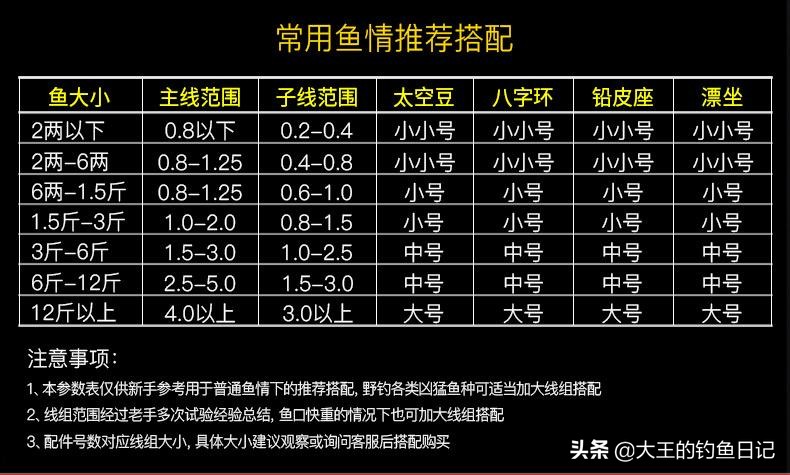 肥水塘用什么钓鲤鱼,肥水塘怎么钓鲫鱼最好