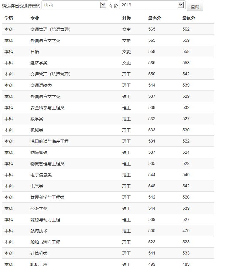 中国有几所海事学院,全国有几所海事院校