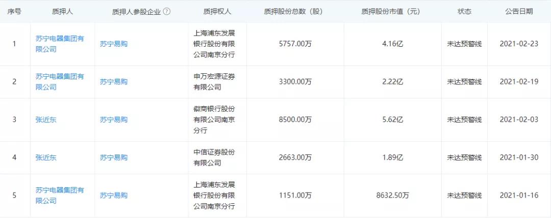 张近东退出苏宁俱乐部怎么办,苏宁易购张近东卖自己股份吗