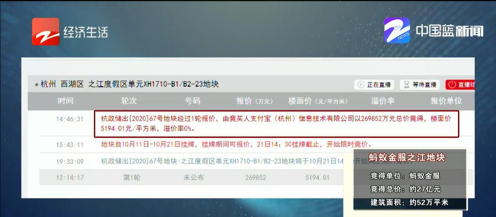 杭州一小区单价超6万元/平米，附近小区二手房成交量全市最高，都在这个地块