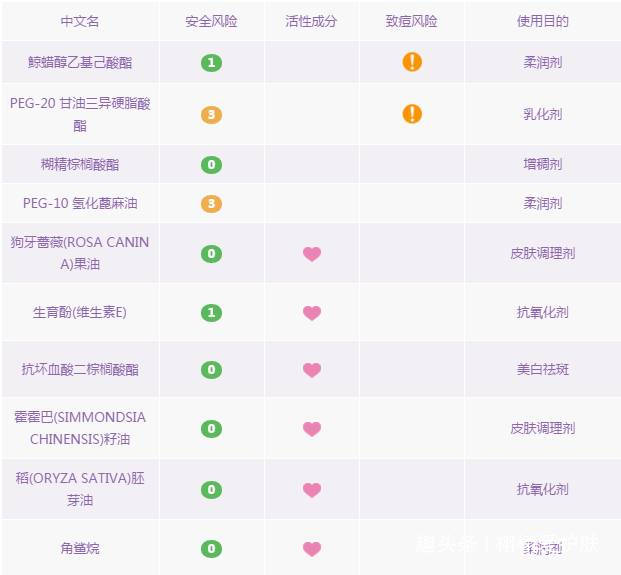 15款好口碑卸妆产品,10大好用的卸妆水