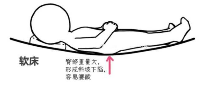 “颈椎操”瑜伽太珍贵了，送给自己的朋友家人