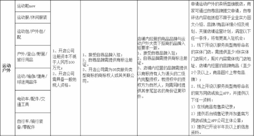 25类商标和35类要一起注册吗,35类商标必选10个小类是哪些