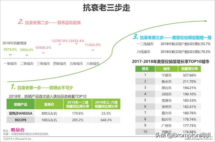 中国女人为什么这么有钱！《中国中产女性消费报告》发布