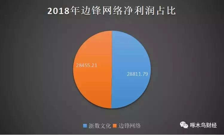 浙数文化的现状,浙数文化成妖可能性