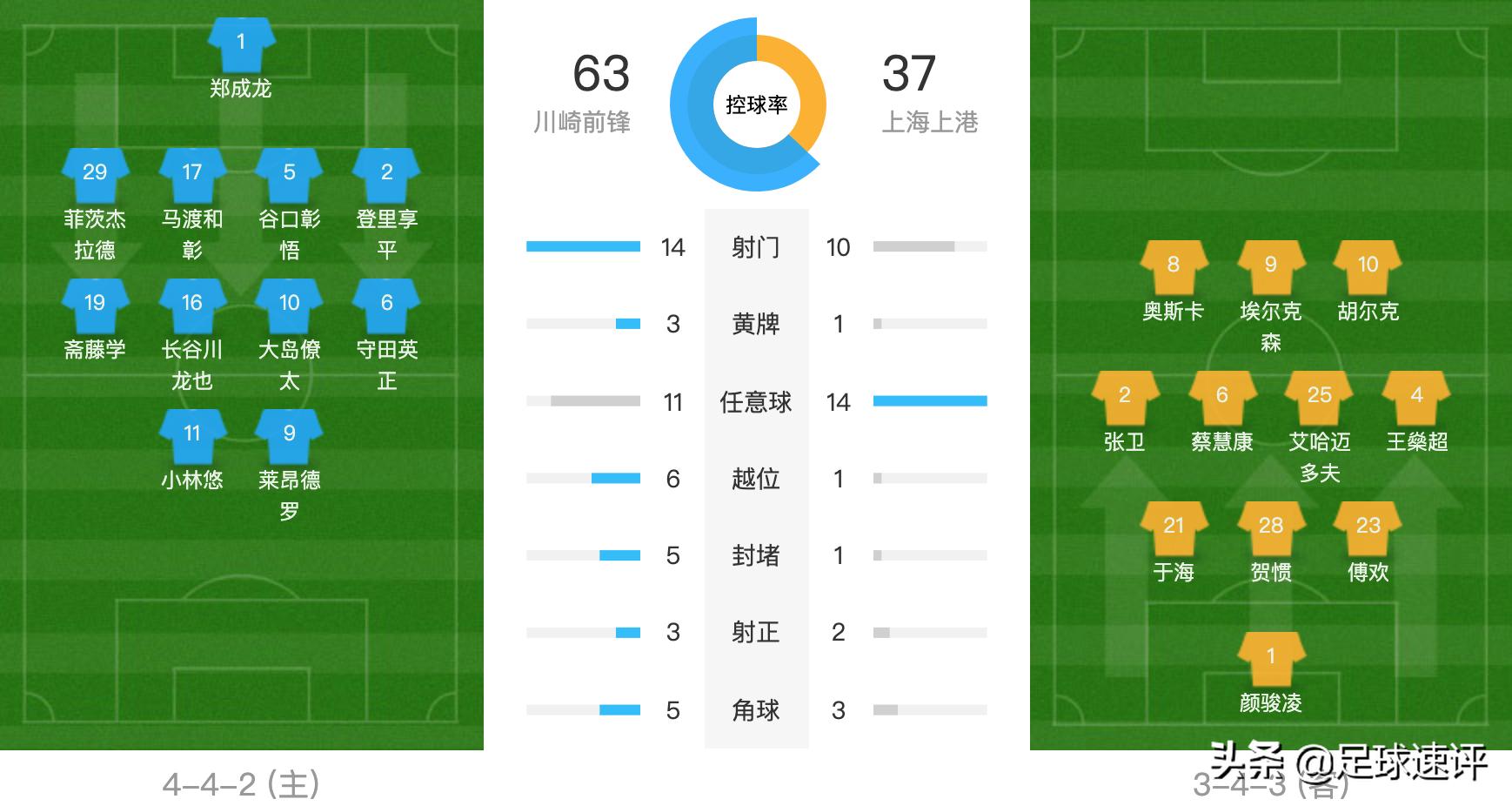 上海上港主场对阵鹿岛,上海上港1比0胜川崎前锋
