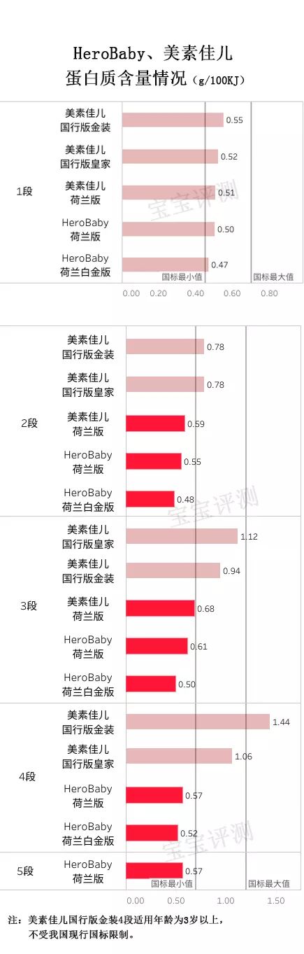 herobaby奶粉对比nutrilon,herobaby和美素力荷兰版