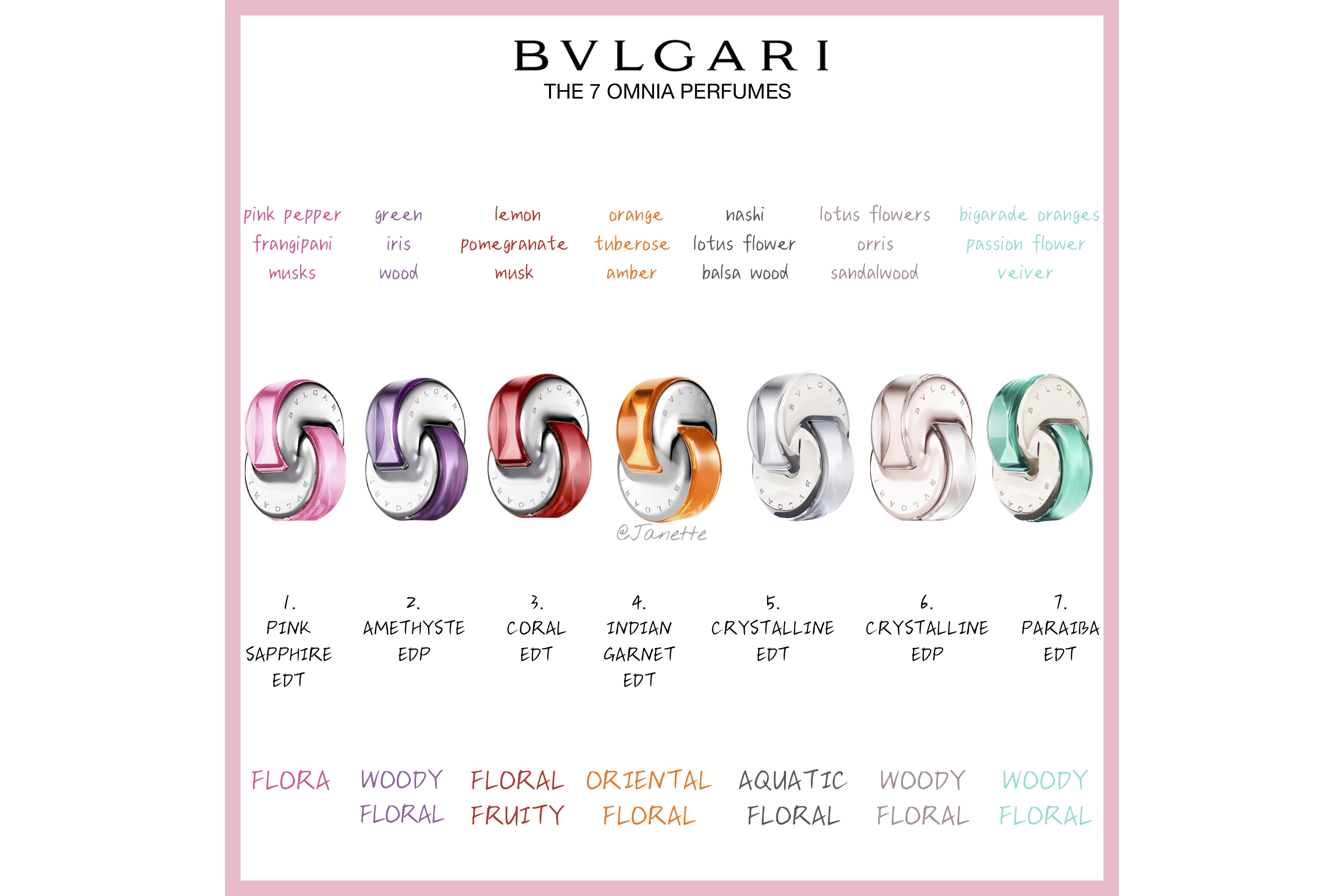 宝格丽omniafloral,宝格丽官方购买教程