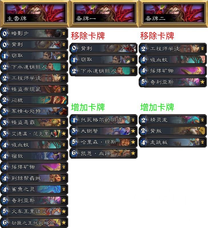 《炉石传说》NPe专家赛制环境报告第17期：鲨鱼贼疯狂碾压