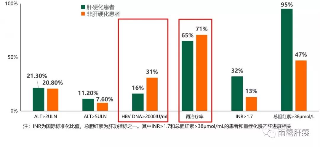 hbeag阴性慢性乙型肝炎可以停药吗,hbeag阴性慢性乙型肝炎怎么治愈