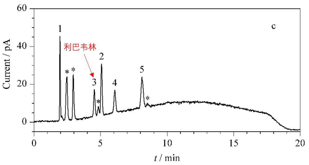 抗疫的药有什么中药,抗疫药方有哪些