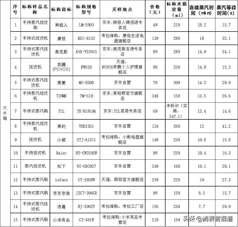 手持挂烫机爆款榜第一名海尔款式,挂烫机家用蒸汽熨斗新款全自动