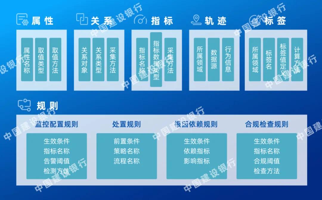 建设银行开发运维,运维管理与实践