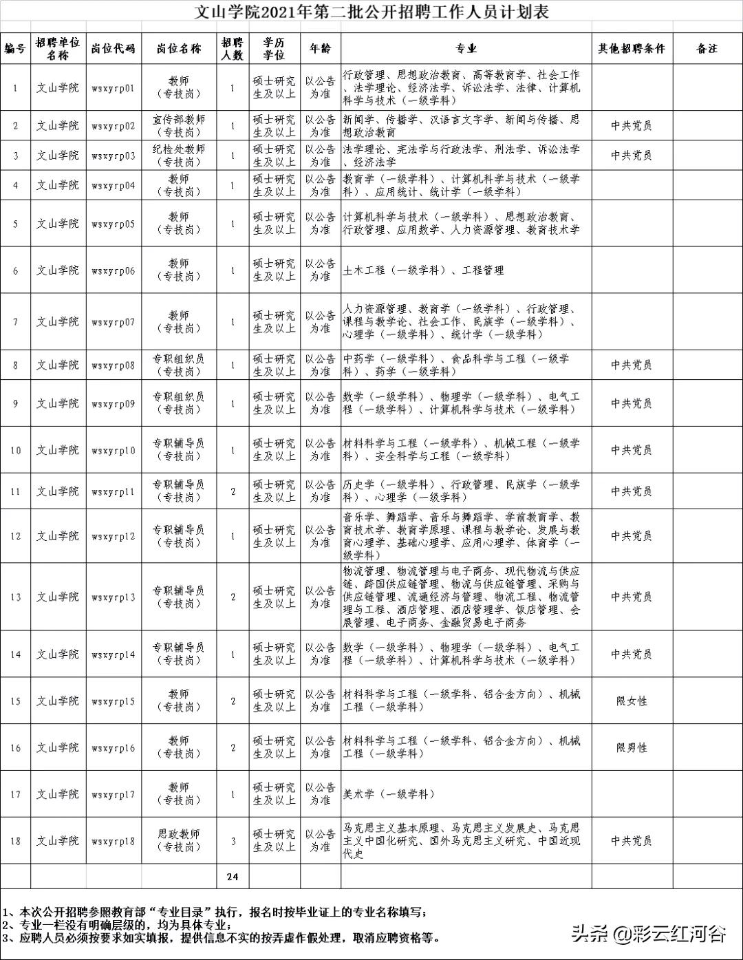 云南省新出事业单位招聘135人,云南省最新事业单位招聘160人