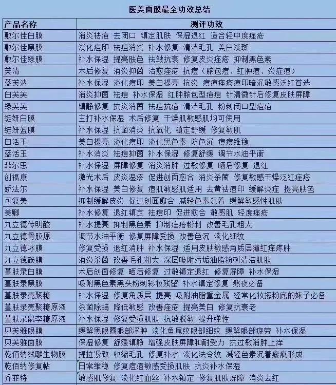 医美面膜哪款比较好,医美面膜别乱用这几款无限回购