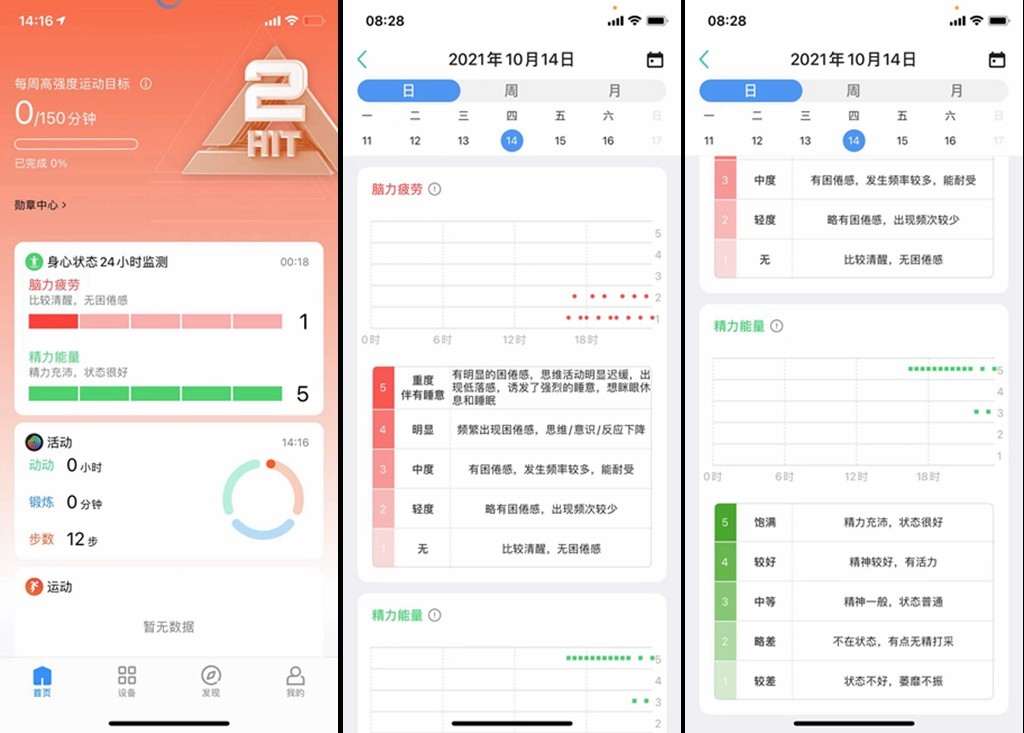 ticwatchprox评测,ticwatchprox和oppowatch2