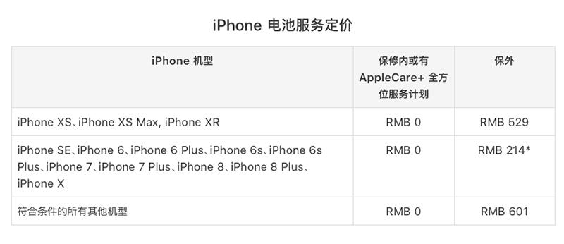 iphonexr屏幕坏了维修大概多少钱,iphonexr售后换一个原装屏多少钱