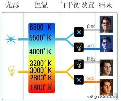 led灯具大全及价格图片欣赏,led灯色温6000k和4500k的区别