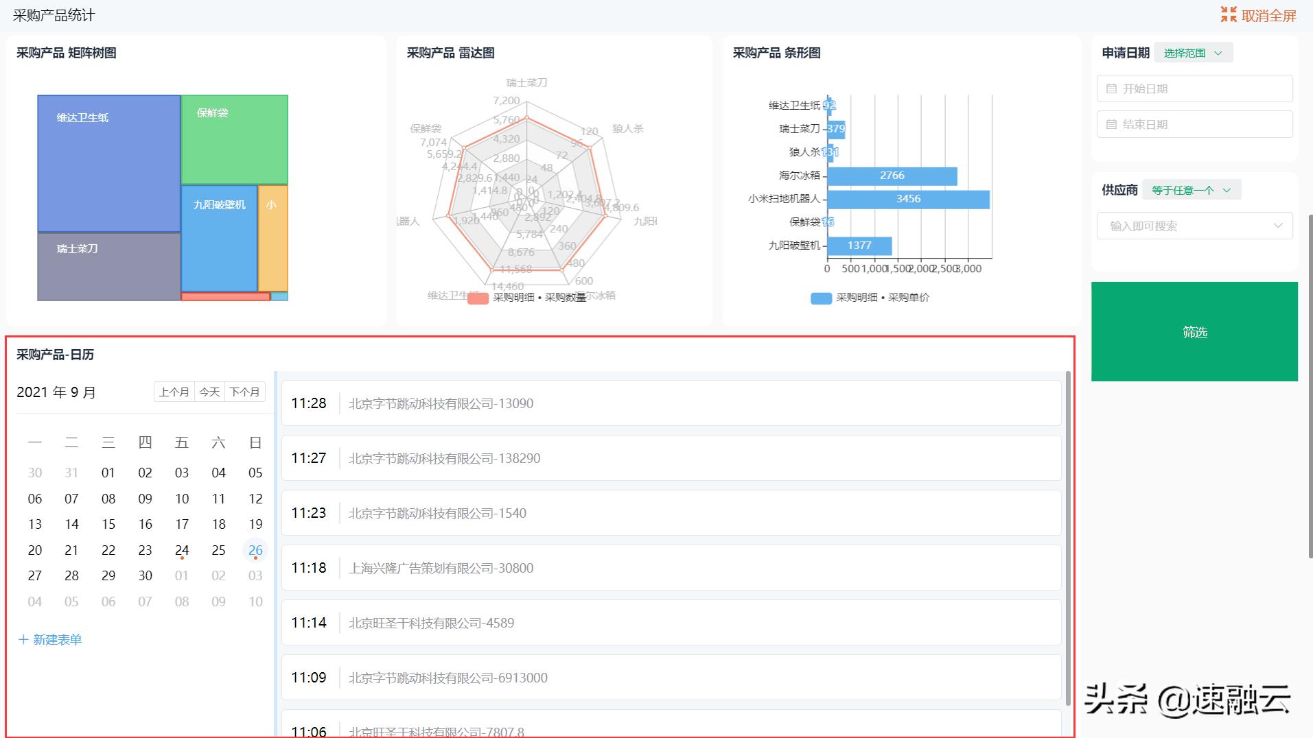 仪表盘可视化图表处理大批量数据,excel仪表盘数据可视化
