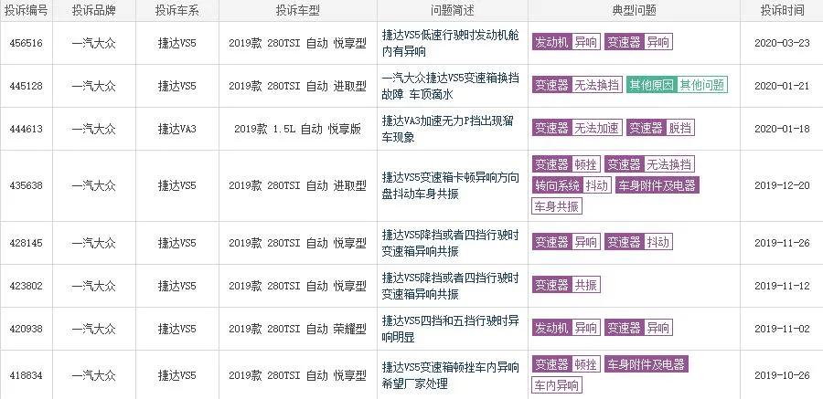 拿顾客当小白鼠,捷达真的值得买吗