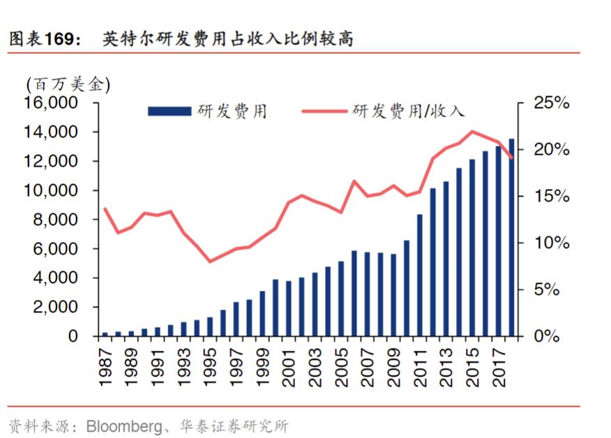 龙芯现在是什么水平,龙芯有多厉害